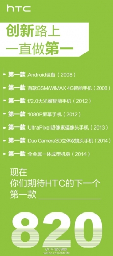 HTC Desire 820 може да стане първият 64-битов Android-смартфон
