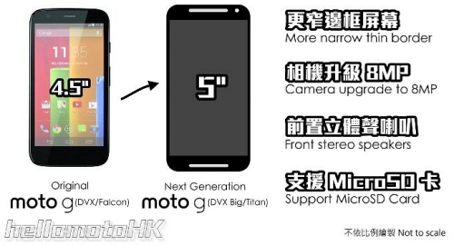 „Живи“ снимки на Moto G2