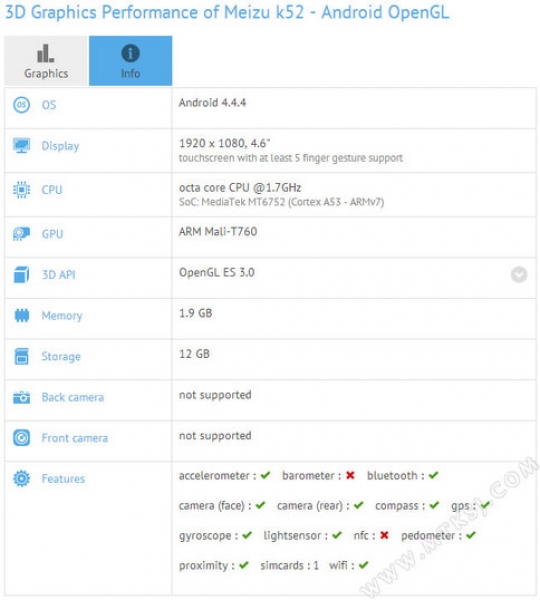 Бюджетния Meizu K52 с LTE е забелязан в бенчмарка GFXBench