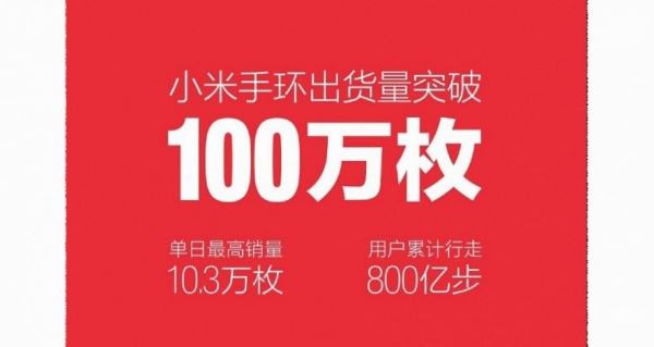Xiaomi може да стане лидер на пазара на носимата електроника