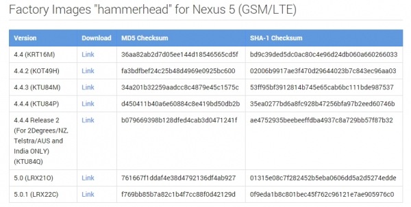 Появиха се ОТА-пакетите и образите с Android 5.0.1 за Nexus 5 и Nexus 6