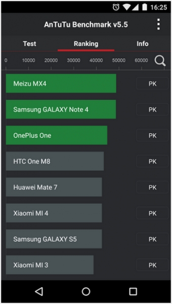 AnTuTu Benchmark за Android с нов дизайн и поддръжка на 64-битови чипсети