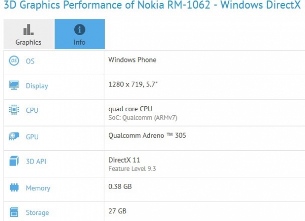 Характеристиките на фаблета Microsoft Lumia 1330 бяха потвърдени от бенчмарка GFXBench