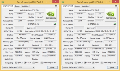 В Мрежата изтекоха снимки и резултатите от тестовете на адаптерите NVIDIA GeForce GTX 750 Ti и GTX 750