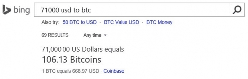 Bing постави Bitcoin-калкулатор в резултатите от търсенето