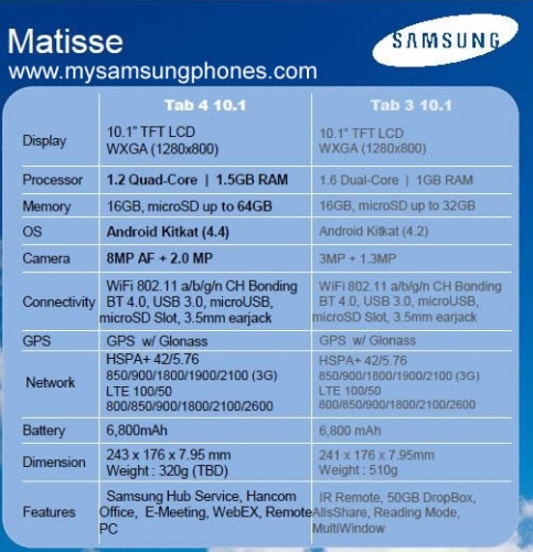 Линията Samsung GALAXY Tab 4 ще включва 3 таблета