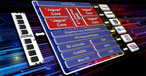 Чиповете AMD Kabini са достъпни за предварителни поръчки в САЩ