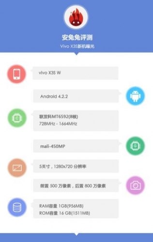 Vivo X3S – най-тънкият осемядрен смартфон в света