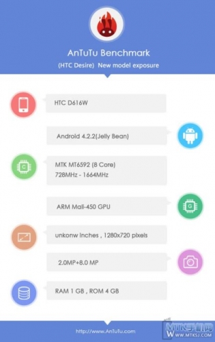Появи се информация за смартфона HTC D616W с чипсет MT6592
