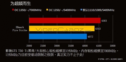 Galaxy представи адаптера GeForce GTX 750 Ti с голям потенциал за овърклок