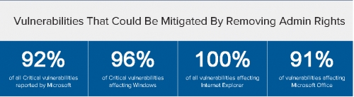 Доколко защитава занижаването на правата в Windows?