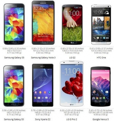 Сравнение на размерите на Galaxy S5 с тези на конкурентите