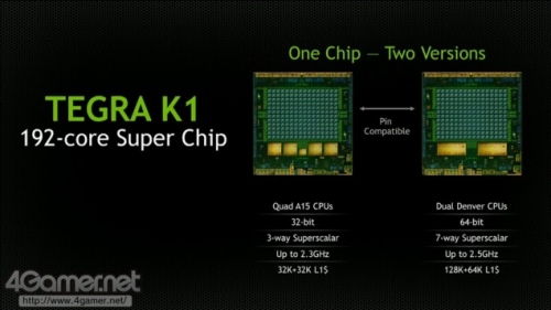 CES 2014: NVIDIA представи SOC-чипа Tegra K1 „Parker“