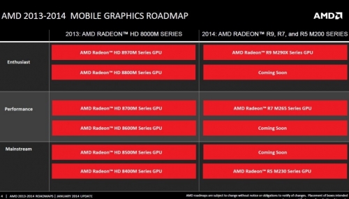 AMD представи мобилните видеокарти Radeon R9 M290X, R5 M230, R7 M265
