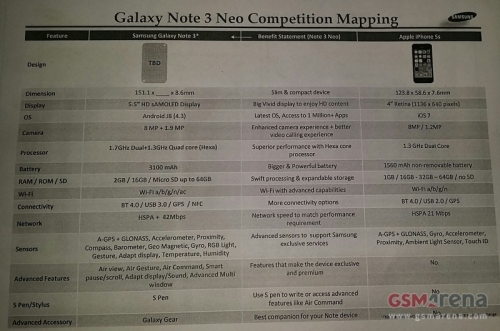 Samsung GALAXY Note 3 Neo – първият 6-ядрен смартфон