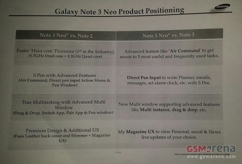 Samsung GALAXY Note 3 Neo – първият 6-ядрен смартфон