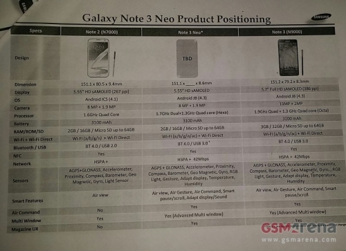 Samsung GALAXY Note 3 Neo – първият 6-ядрен смартфон