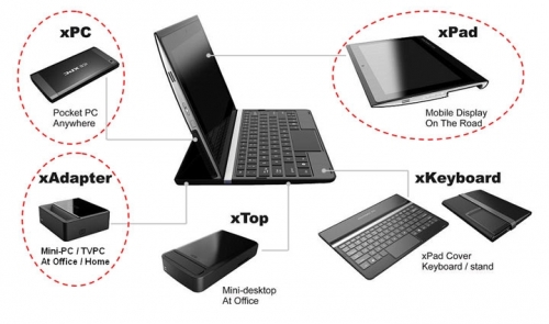 ICE xPC – таблет, ноутбук, десктоп и ТВ-приставка в едно