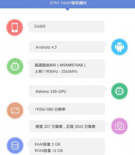 Sony подготвя два нови смартфона от линията Xperia Z