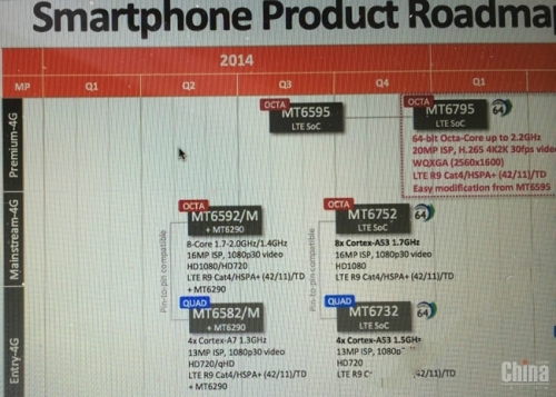 Mediatek ще предложи тази година на пазара три нови 64-битови чипа за смартфони