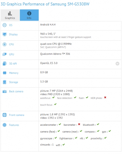 В GFXBench се появи информация за два нови смартфона на Samsung: SM-G5308W и SM-G8508S