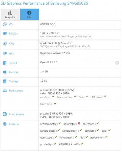 В GFXBench се появи информация за два нови смартфона на Samsung: SM-G5308W и SM-G8508S