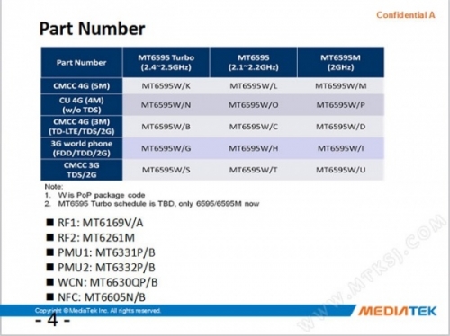 Утре MediaTek представя 8-ядрения си процесор MT6595 с 4G и QHD поддръжка