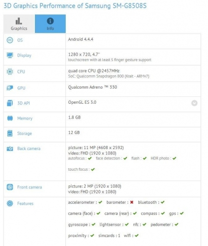 Появиха се характеристиките на Samsung GALAXY S5 Neo