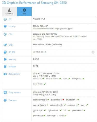 Появиха се характеристиките на Samsung GALAXY S5 Neo