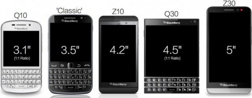 Нови данни за смартфона BlackBerry Windermere