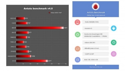 Nokia X2: смартфонът с две операционни системи може да се появи към края на юни