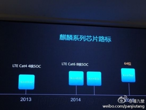 Huawei представи 8-ядрения чип Kirin 920