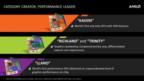 AMD официално представи мобилните си чипове Kaveri