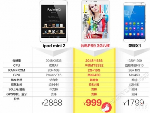 Teclast P89 3G: евтин таблетфон с 8-ядрен чип и Retina-дисплей