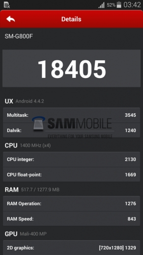 Резултатите от AnTuTu-тестовете за Samsung Galaxy S5 mini