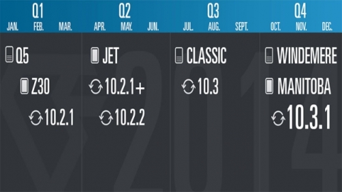 BlackBerry подготвя смартфона Manitoba с 64-битов процесор и 4 GB RAM