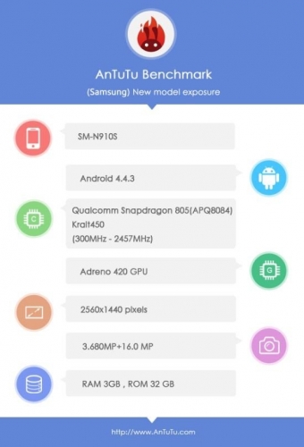 Samsung GALAXY Note 4: всички характеристики