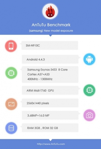 Samsung GALAXY Note 4: всички характеристики