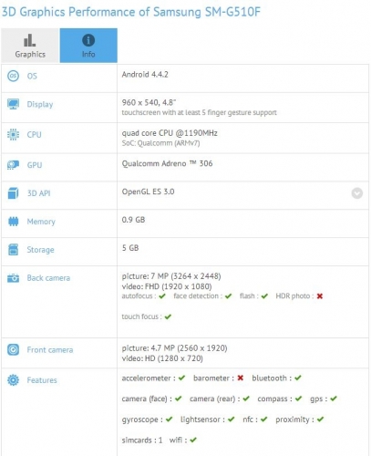 Samsung подготвя бюджетния смартфон SM-G510F с 64-битов процесор