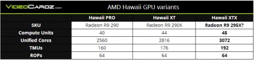 Videocardz: графичният процесор AMD Hawaii XTX наистина съществува
