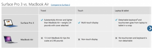 Microsoft предлага 0 отстъпка за всеки купен Surface 3 и върнат MacBook Air