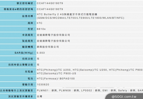 Смартфонът HTC Butterfly от второ поколение успешно премина сертификацията в Тайван