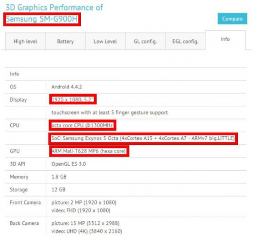 3G-версията на GALAXY S5 може да получи по-голям дисплей