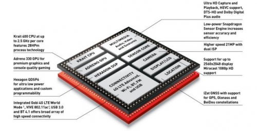 Galaxy S5 и Xperia Z2 са базирани на различни Snapdragon 801 чипове