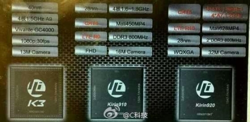 Нови данни за осемядрения чип за смартфони Huawei Kirin 920