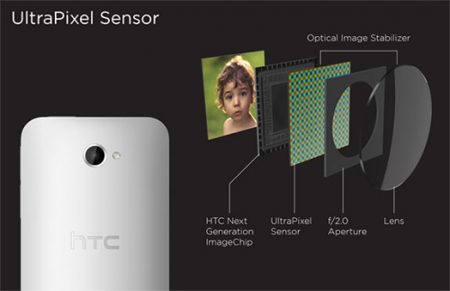 HTC разясняват във видео снимачната технология Ultrapixel