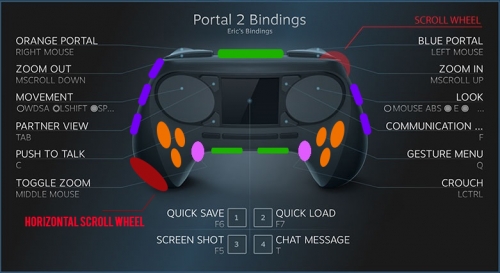 Valve показа новия Steam Controller