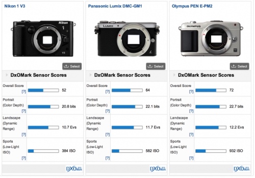 Nikon 1 V3 не бил толкова добър, колкото предполагахме