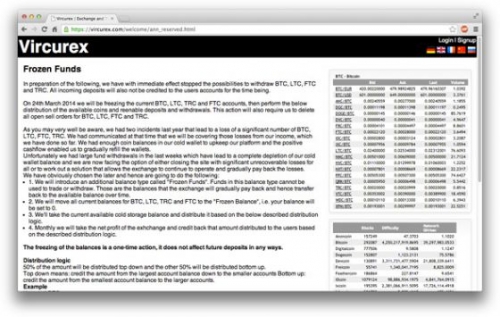 Bitcoin-борсата Vircurex временно замразява всички транзакции