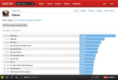 Last.fm закрива поточното си радио
